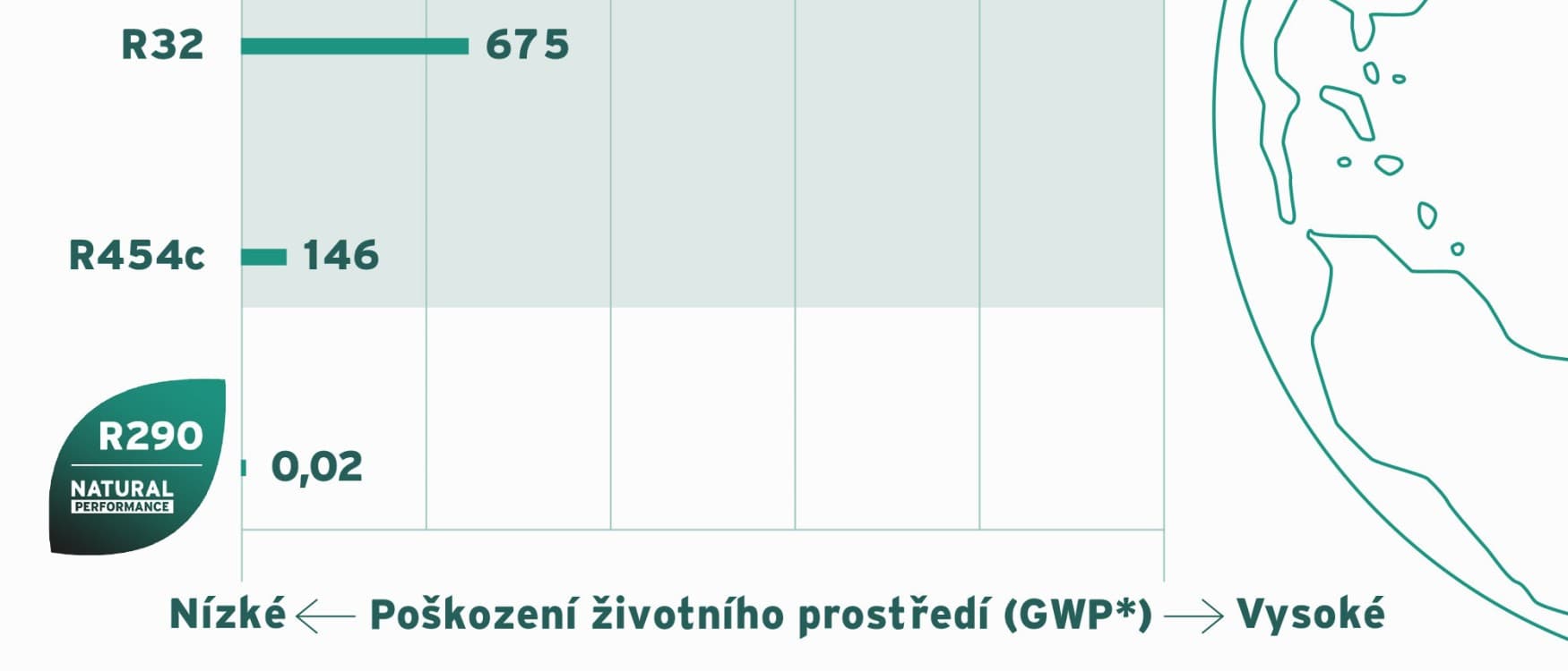 infografika porovnávající různé chladiva s R290