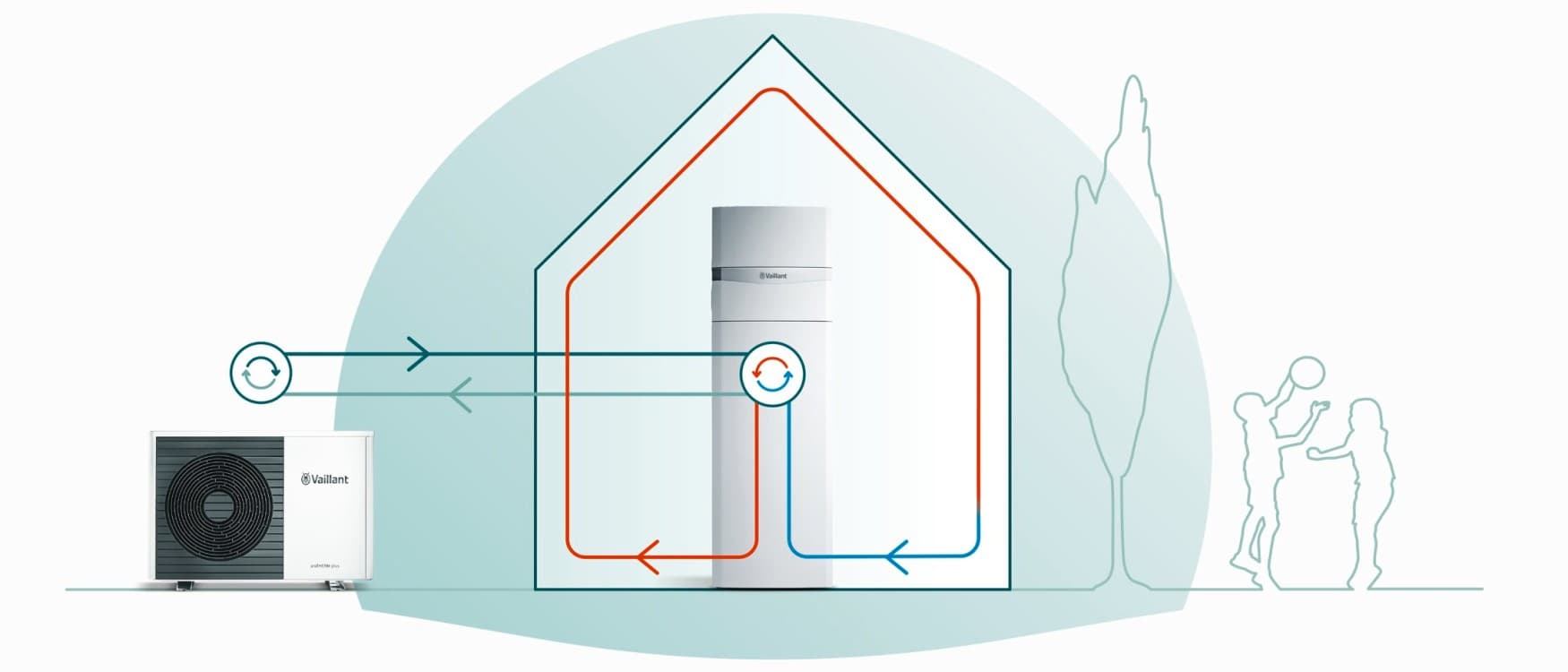 Technická ilustrace principu fungování splitového tepelného čerpadla