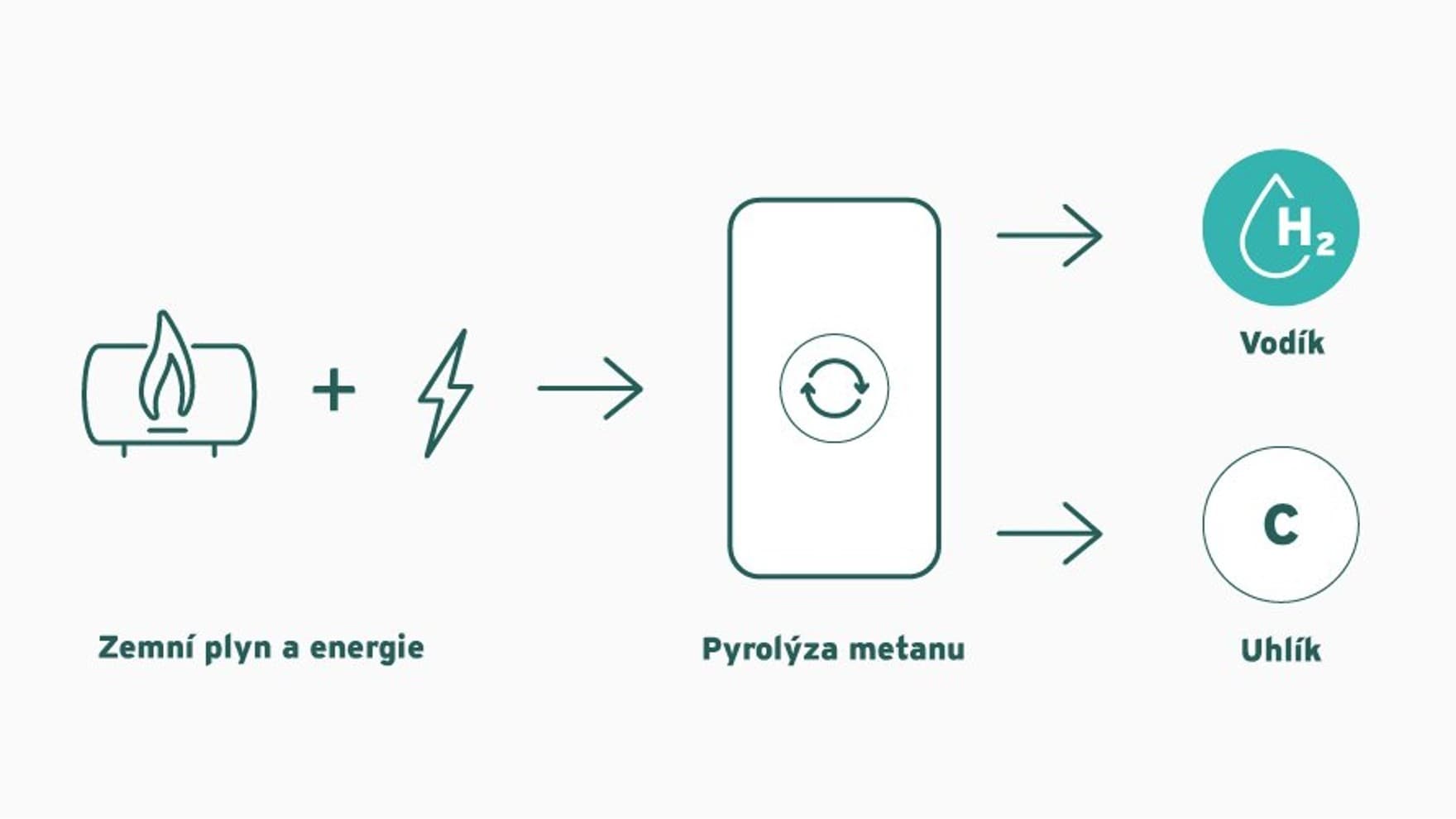 Tyrkysová grafika vodíku