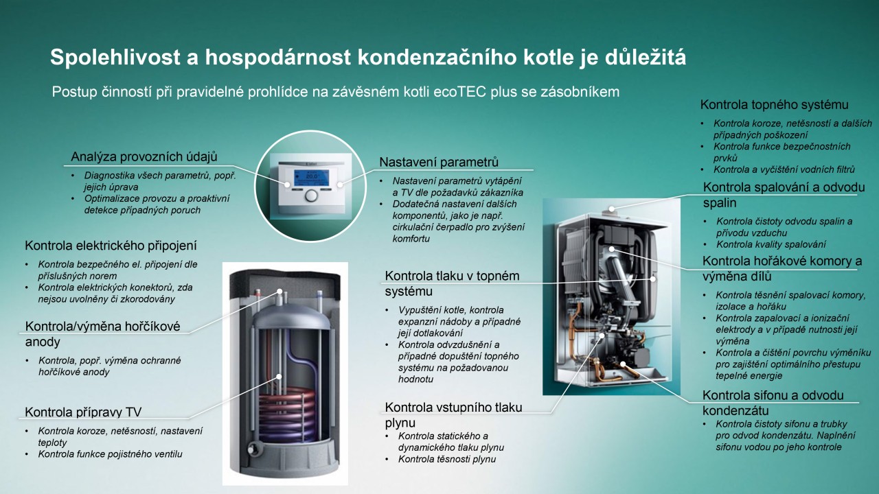 Pravidelné prohlídky kondenzačních kotlů 