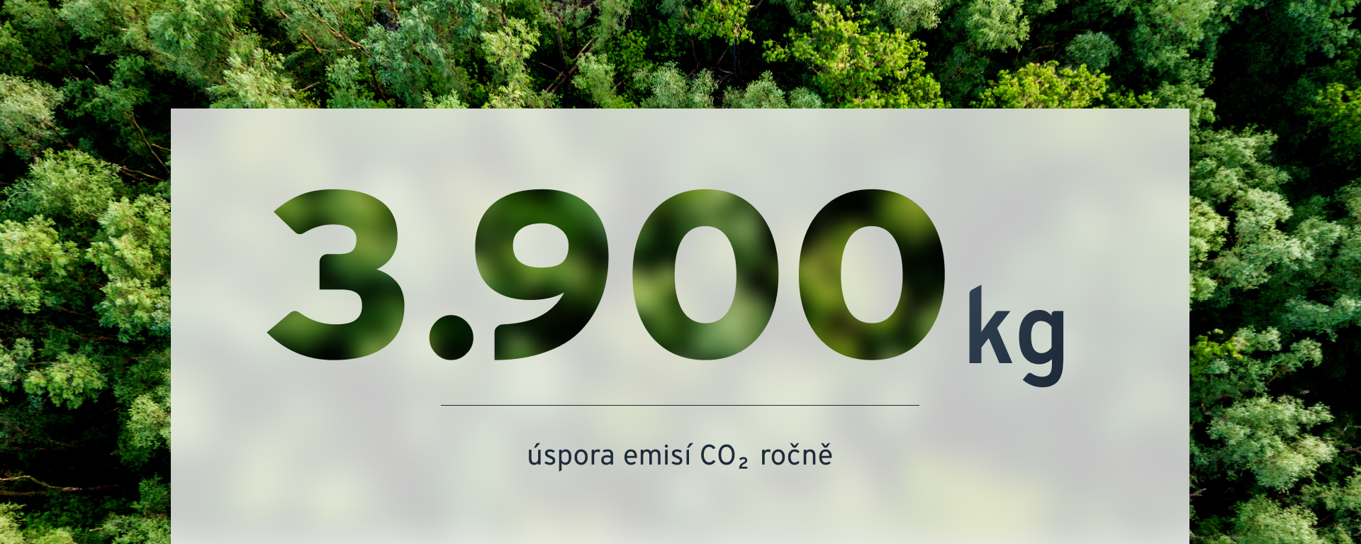 úspory CO2